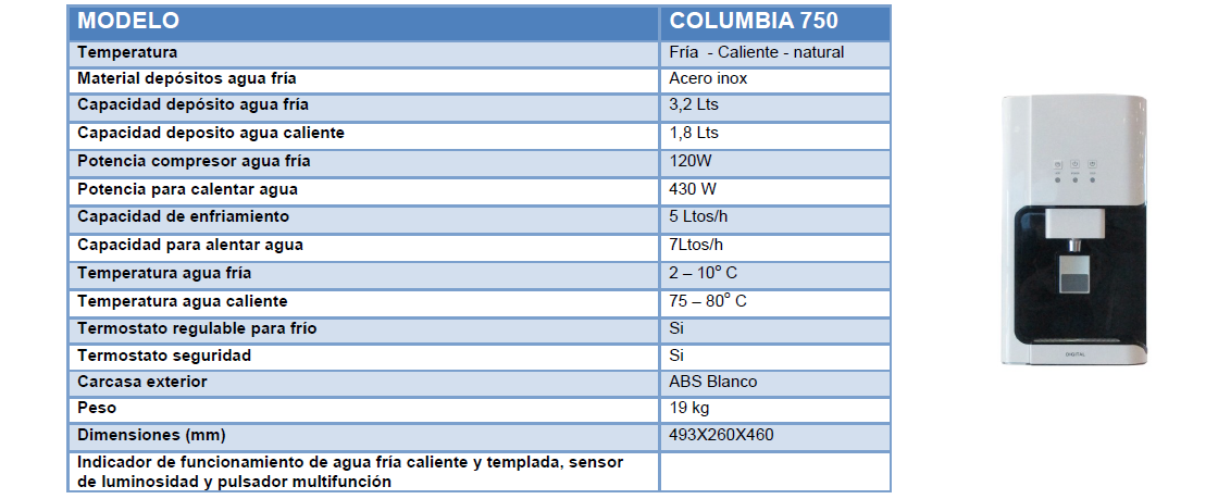 Fuentes columbia 750